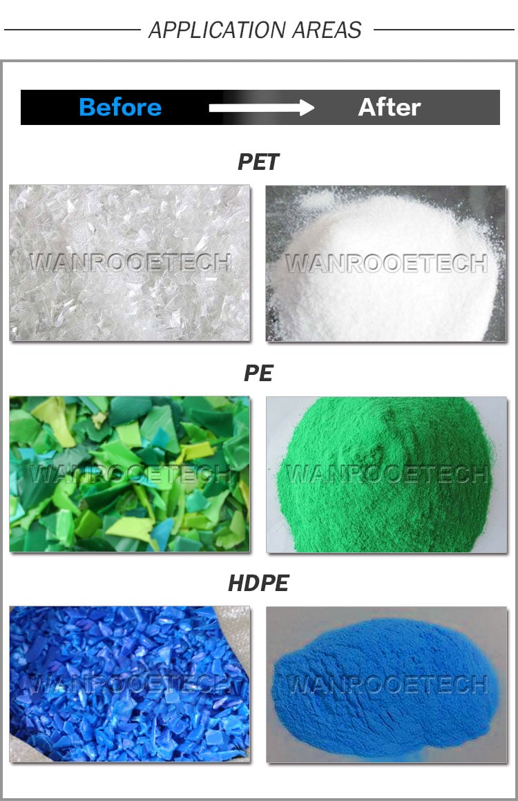 Fully Automatic Plastic LLDPE Pulverizing Machine Fully Automatic Plastic LLDPE Pulverizing Machine Application Areas